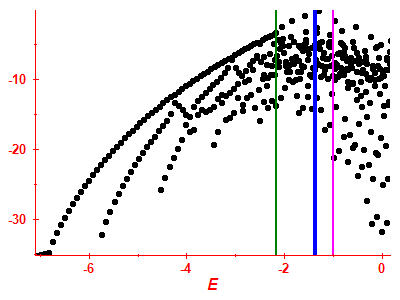Strength function log